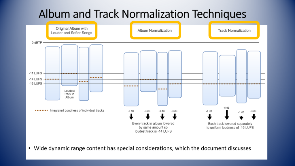 Graphic of the difference between album and track normalisation
